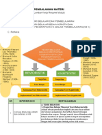 LK - RESUME PENDALAMAN MATERI KB 1