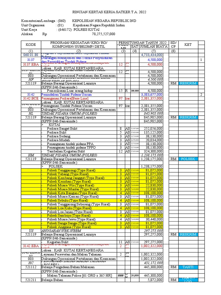 Rendisgar 2022 | PDF