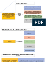 Redefinición de Visión Y Valores