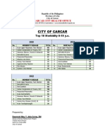 Morbidity 2020 2022 Pedia