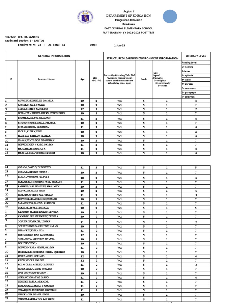 East Central Elementary English Post Test | PDF