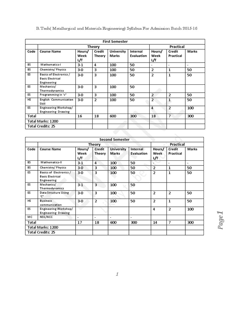Metallurgical And Materials Engineering Pdf