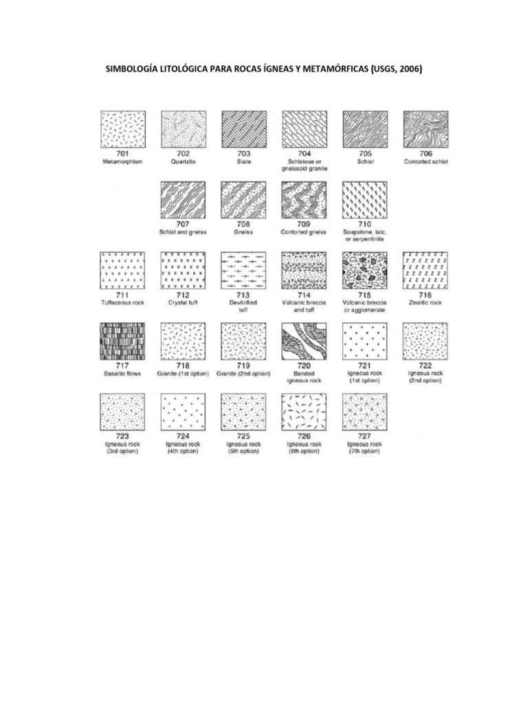 Simbologia Litologica | PDF