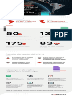 Infografi Üas FortiGuard 1 Semestre 2023 PERU