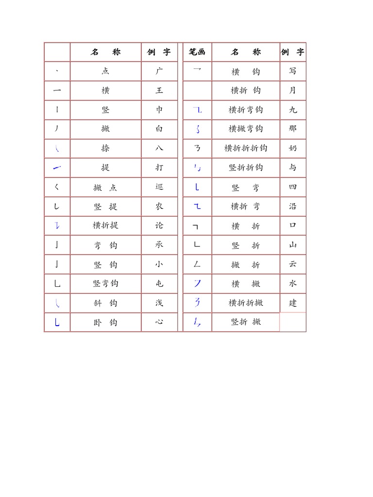 汉字笔画和部首名称表 | PDF