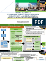 DITJEN IV Progress PTP - KKPR - OSSRBA 210921