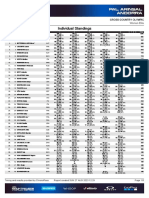 Coppa Del Mondo XCO 2023 - #5 Pal Arinsal - Elite Donne - Standings