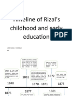 Timeline of Rizal's Childhood and Early Education: Lorely Angel F. Domingo DCB