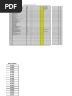 List Stok Barang Gudang