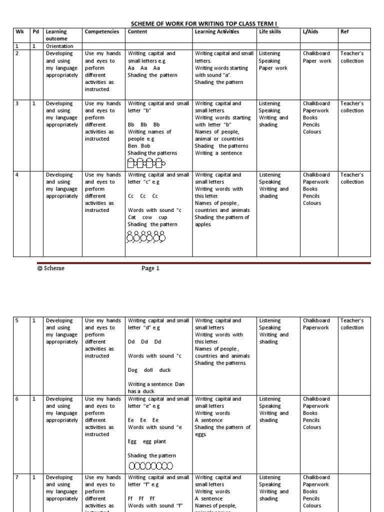 Writing Scheme for Top Class Term 2 | PDF