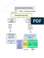 Mapa Mental de Evaluación Preoperatoria