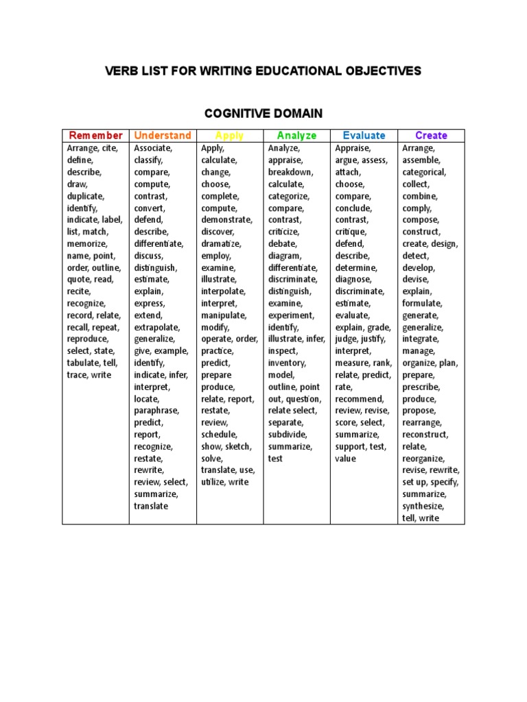 Verb List For Writing Educational Objectives | PDF | Psychology ...