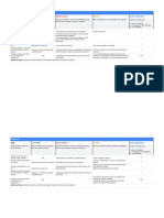 Google UX Design Certificate - Usability Study Note-Taking Spreadsheet Template