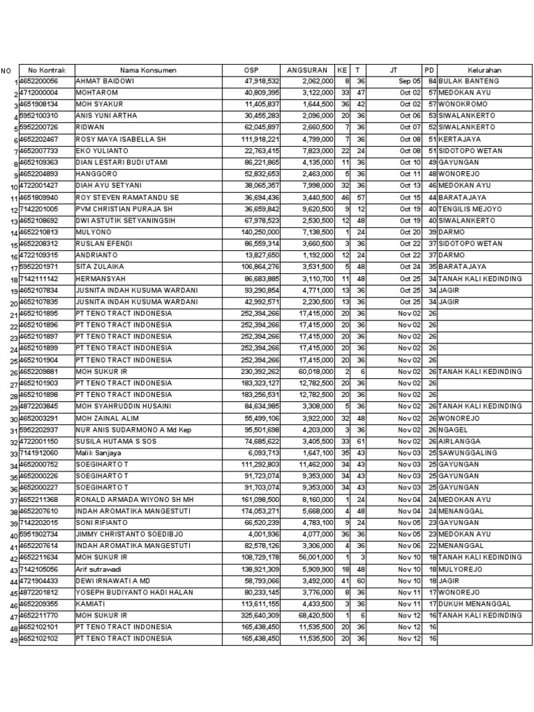 Data Mobil | PDF