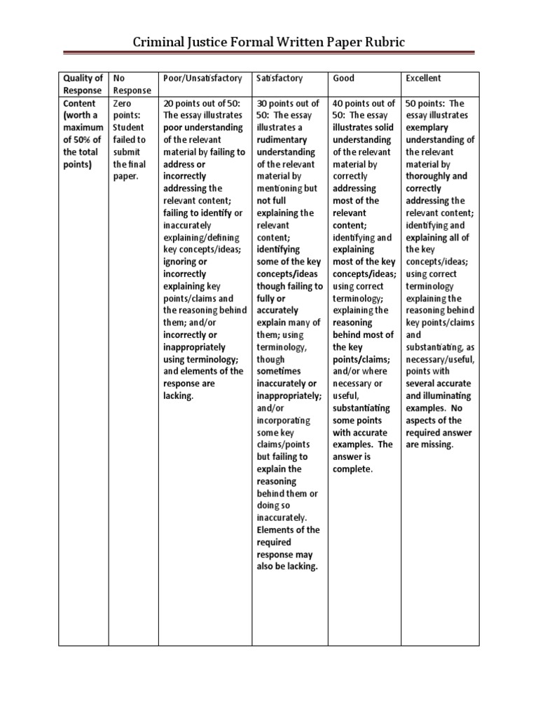 Formal written assignment rubric cjdoc3f