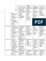 Performance Review Sample Table