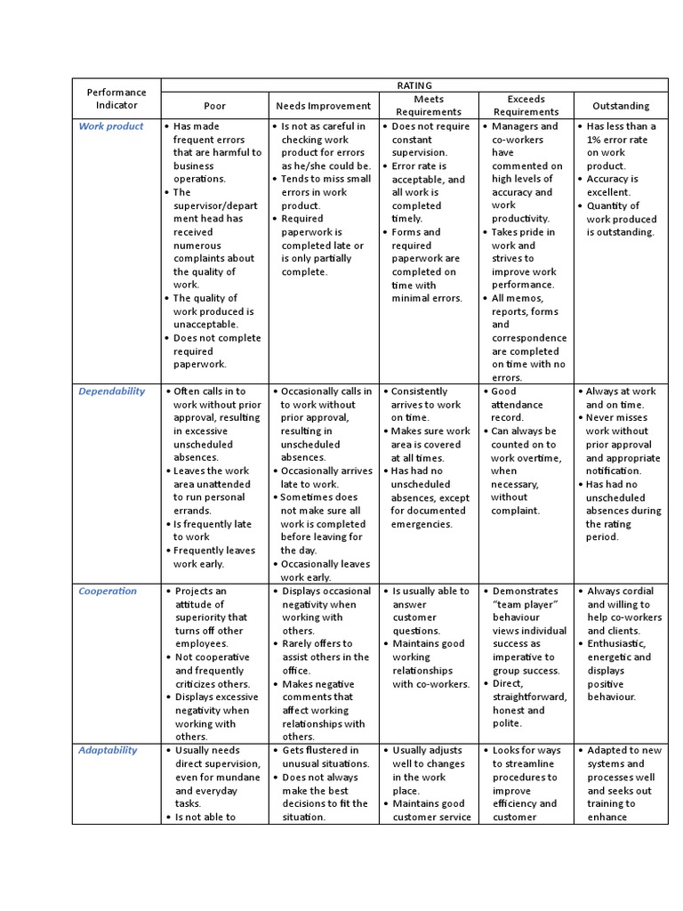 performance-review-sample-table-pdf