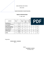 Table of Specifications: 4th Quarter Examination in Grade 8 Geometry