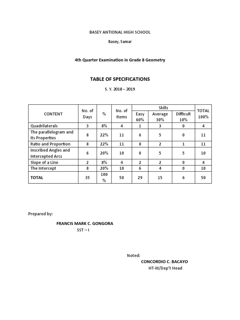Table of specifications 4th quarter examination in grade 8 geometry pdf