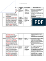 Analisis Cp Menjadi Tp