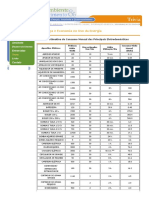 Caderno Digital de Informação Sobre Energia, Ambiente e Desenvolvimento - Trivia