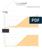 #hpm TweetReach Report for AAHPM/HPNA 2011 Annual Assembly