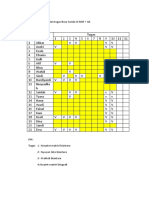 Daftar Pengumpulan Tugas Basa Sunda XI MM