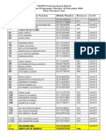 Duty Teachers List 05-12-2021