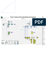 Conceptual Water Treatment Plant Model