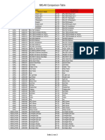 AK Mig Comparison Table