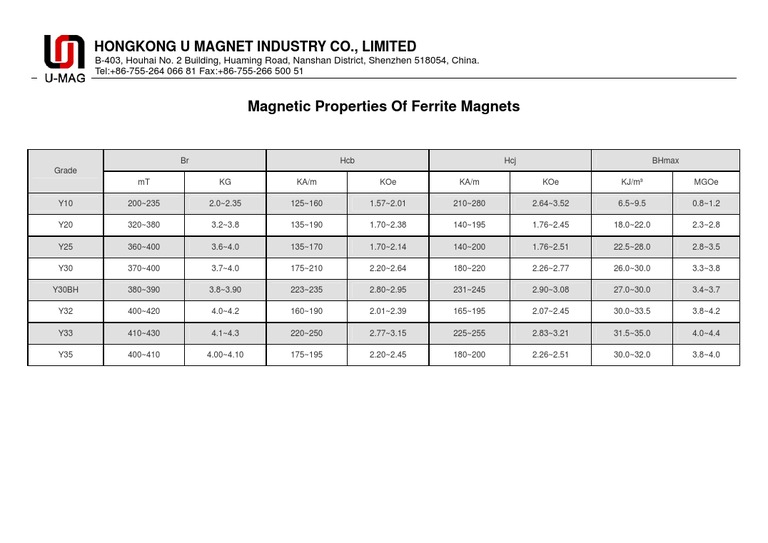 Ferrite Magnet Properties and Grades | PDF | Science & Mathematics ...
