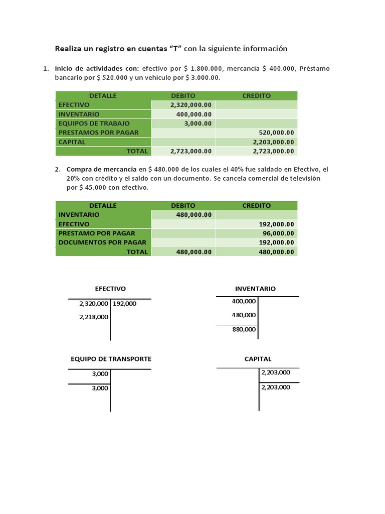 Ejemplos de cuentas T en contabilidad | PDF