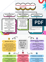 Mapa Conceptual Alegre Divertido Blanco