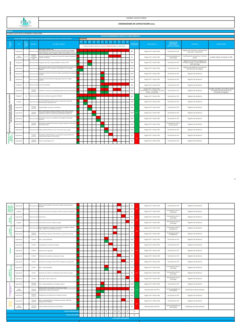 Cronograma de Capacitación SST 2023 | PDF | Cuidado de la salud
