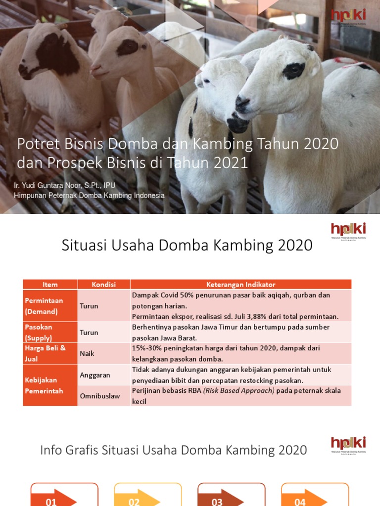 Outlook Domba Kambing 2020 Dan Proyeksi 2021 HPDKI | PDF