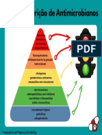 Restrição de Antimicrobianos