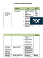 4. Analisis Keterkaitan KI dan KD dengan IPK dan Materi Pembelajaran