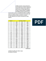 Ejercicio 1 Graficos de Control 1 (Medias y Rangos)