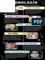 Infografía Línea de Tiempo, Gestión Del Conocimiento.