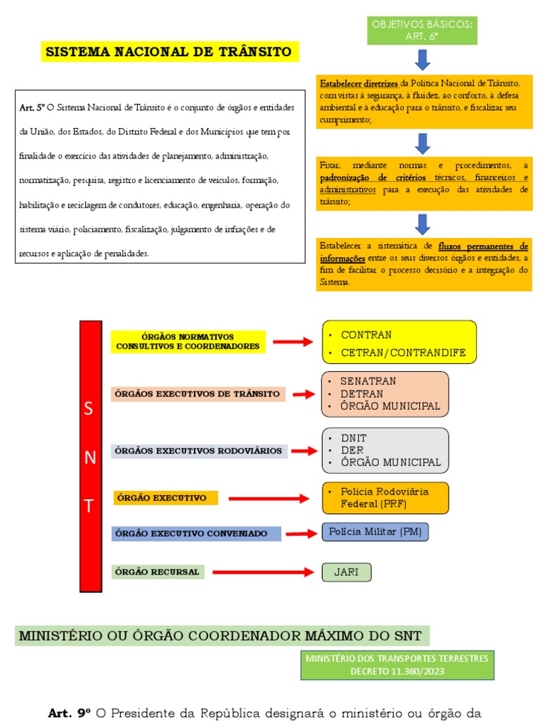 Sistema Nacional de Trânsito | PDF | Tráfego | Polícia