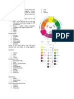 Pdfslide - Tips - Nota Ringkas PSV Tingkatan 5