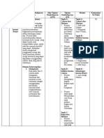 Analisis Kurikulum Kelas 5 Ipa