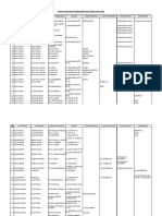 Daftar Inventarisasi Makam 2023