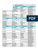 22-23 Choice Program Coordinator Contact List - Sheet1