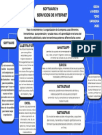 Mapa Conceptual Sobre Software y Servicios de Internet - Vanessa Toro