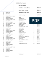 2023 Final Payouts