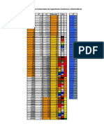 Capacitores Comerciales