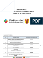 Lista Projektow Zadan Zgloszonych W Ramach BO 2024