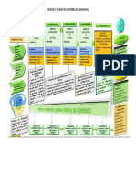 Mapa Curricular, Perfil de Egreso Competencias