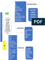 Mapa Mental Liderazgo